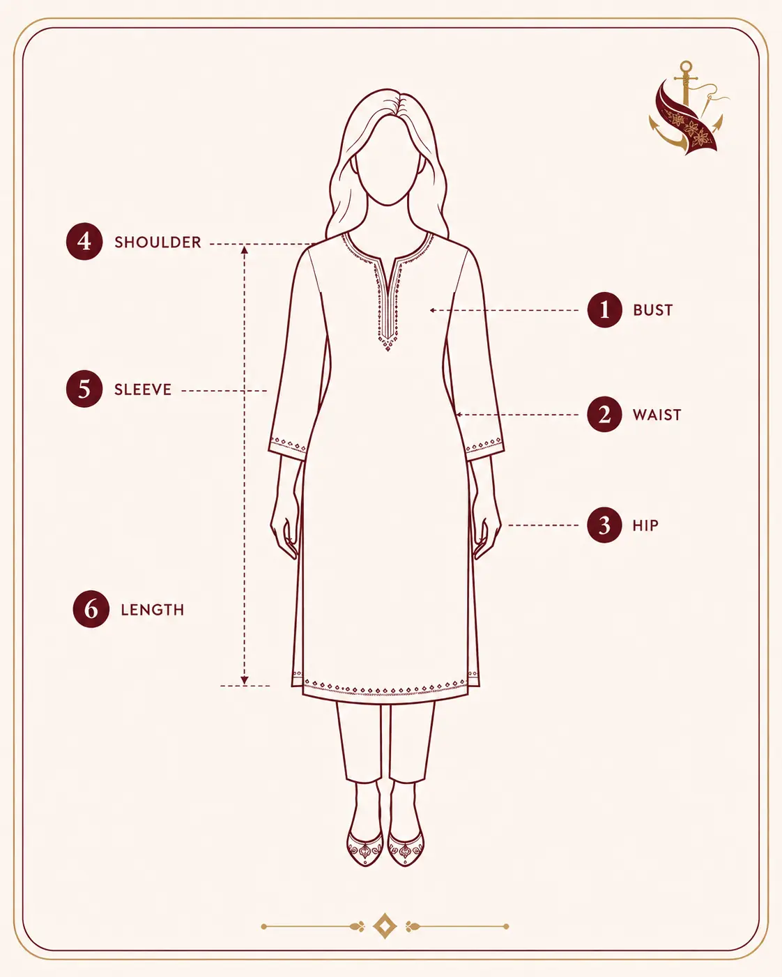 Nongorr kurti measurement guide showing bust, waist, hip, shoulder, sleeve and length
